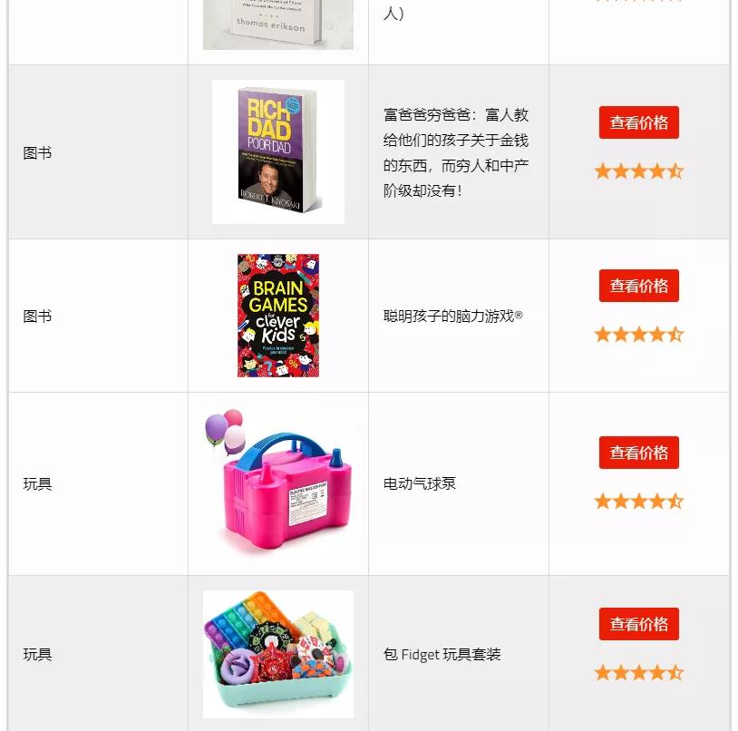沙特亚马逊产品,阿联酋亚马逊品牌