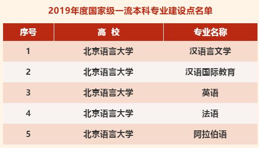 最火的专业之一！就业率100%，毕业生被外交部、央视、新华社疯抢！