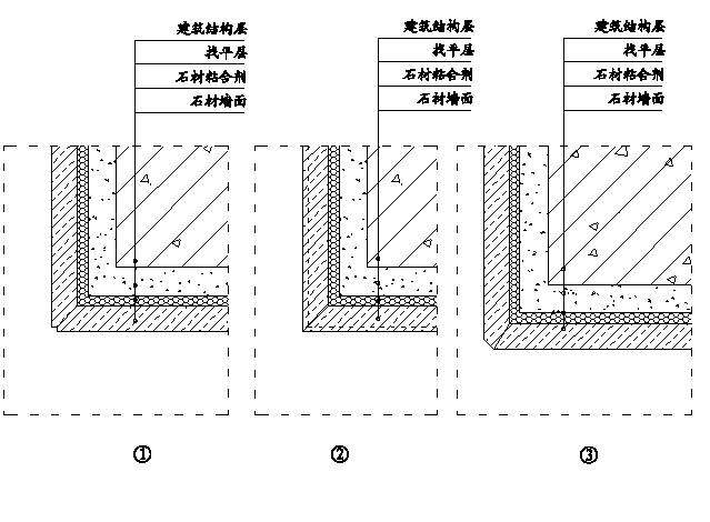 建筑精装修施工工艺流程大全,精装修施工图深化设计流程