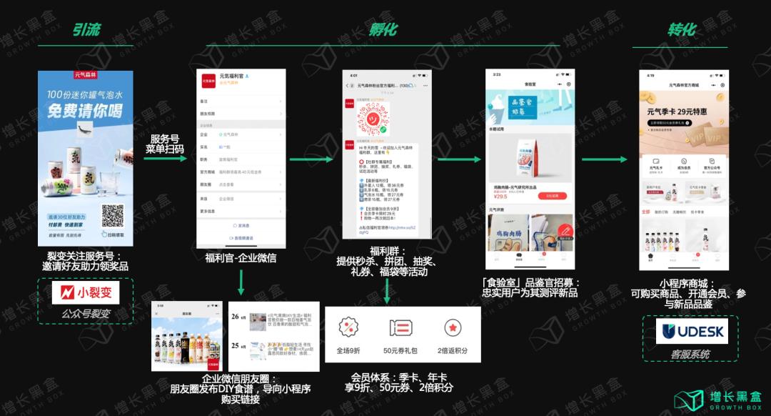 元气森林2023年回款破百亿,元气森林2023年上半年收入