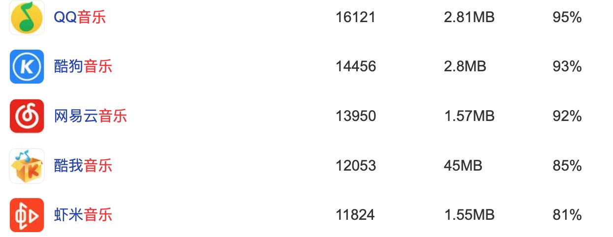 虾米音乐停播,虾米音乐关停了歌曲还没导出来
