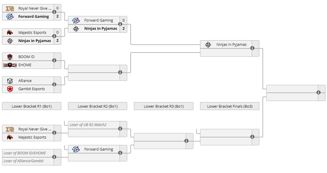 dota2深渊联赛毒龙,dota2深渊联赛lgd视频