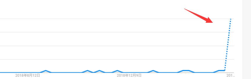 独立站选品的有效方法分享（2019）