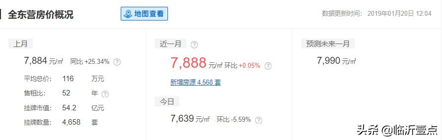 山东临沂房价算几线城市,山东十六城市工资与房价对比