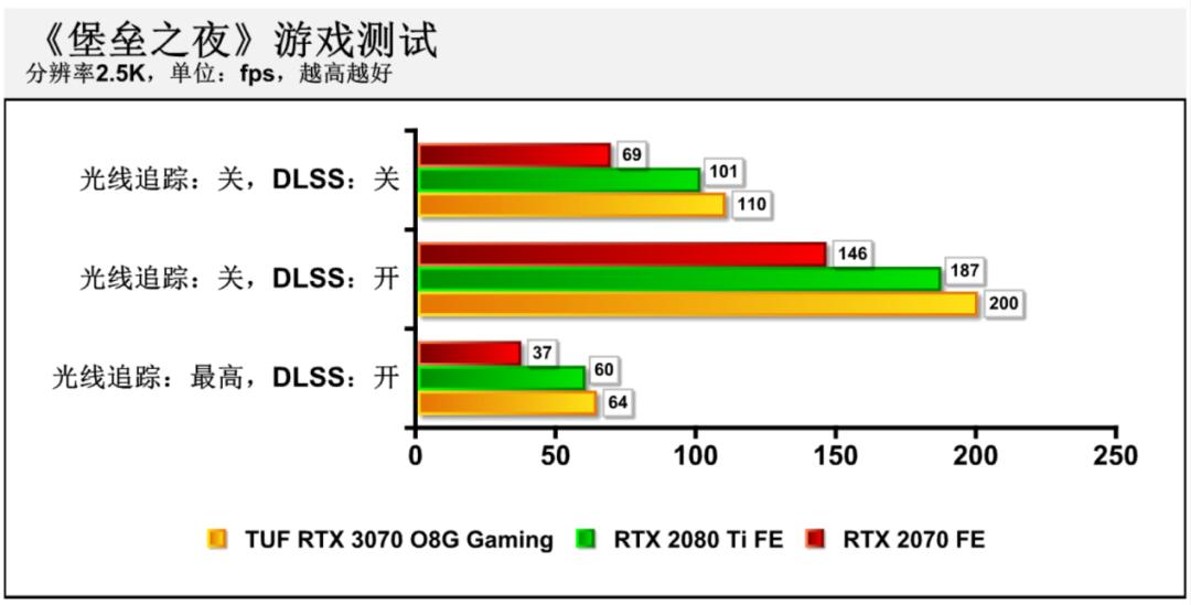华硕rtx3070和rtx3070区别,华硕rtx3070值得买吗