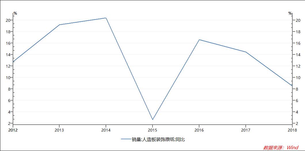 2019年最悲情公司，花34亿引狼入室，如今公章都被偷了