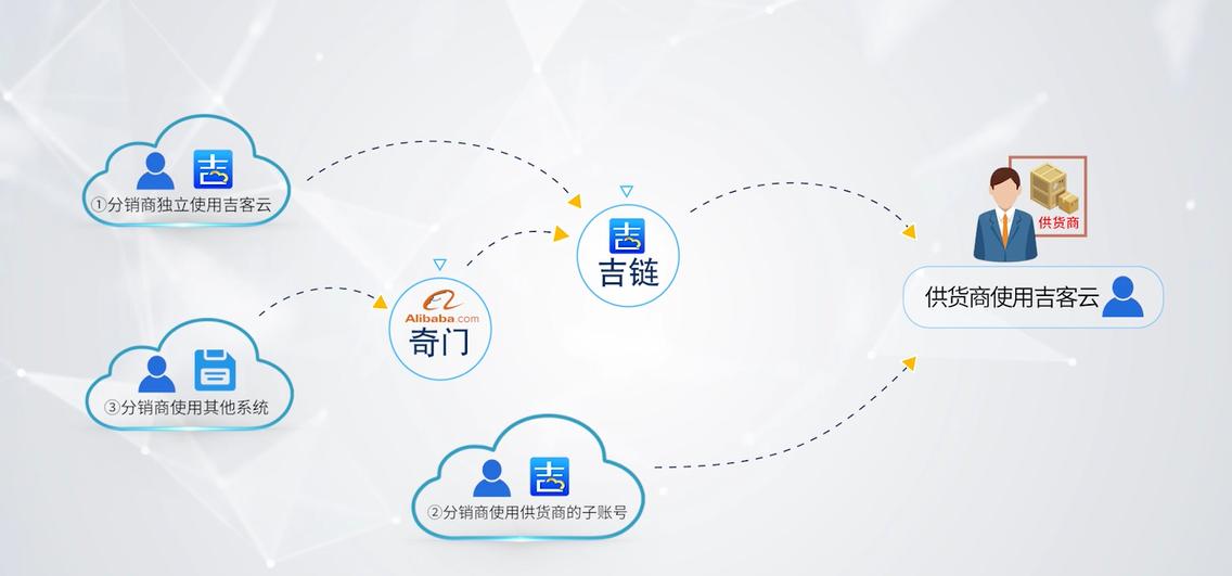 电商平台数据*锁封**订单信息禁止导出，供货商如何帮分销商发货？