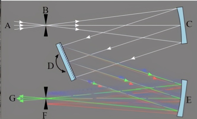 怎么分辨ccd和数码相机,如何区别ccd真假