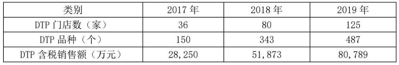 刚刚！老百姓1.5亿收购怀仁111家门店！