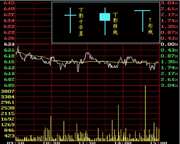 股票交易软件及行情解读心得,炒股常用的看盘软件