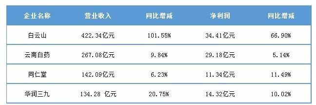 中成药企业现状,中成药未来趋势发展