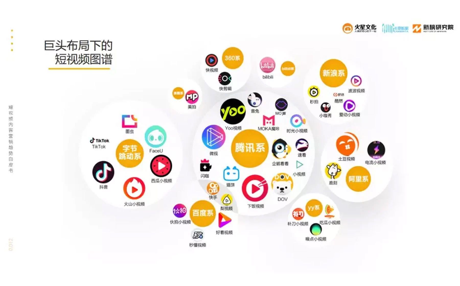 新资源｜云自媒短视频频道正式改版上线