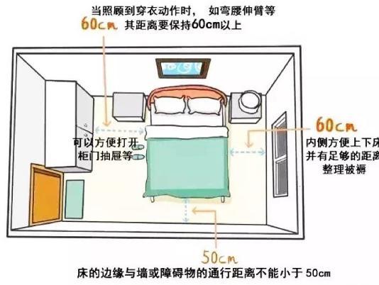 全屋装修尺寸布局实在是精准到位,房屋设计装修避免入坑