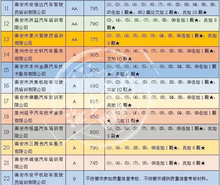 南安驾校哪家最靠谱,福建南安哪家驾校比较好