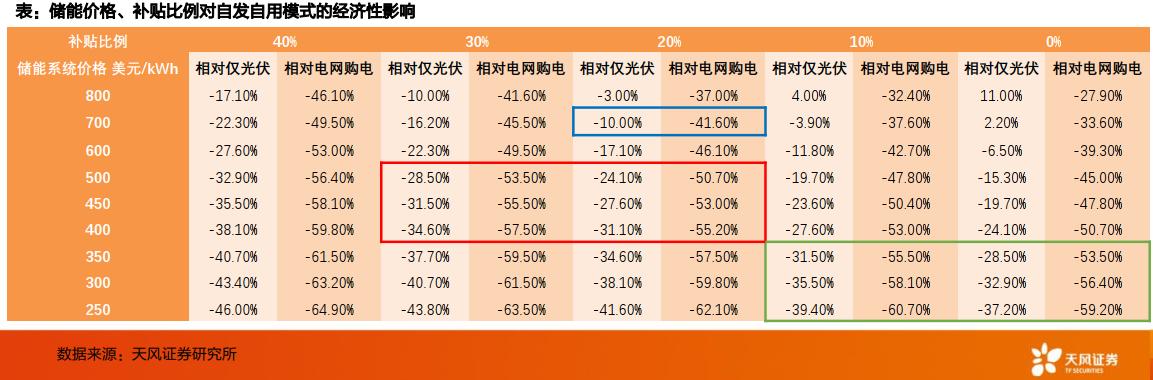 同比暴增320%！他要挑战马斯克