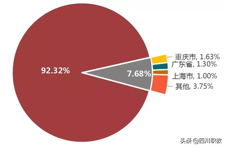 成都这所高校有几个校区，而且就业率奇高！