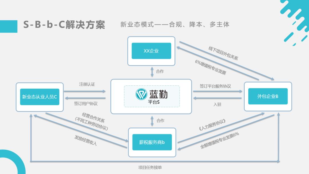 服务B端蓝领外包行业，蓝勤要搭建蓝领群体的SaaS管理平台