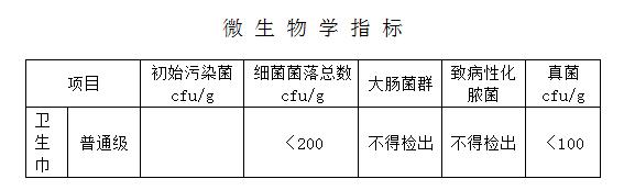 卫生巾等级划分三个标准,卫生巾等级划分