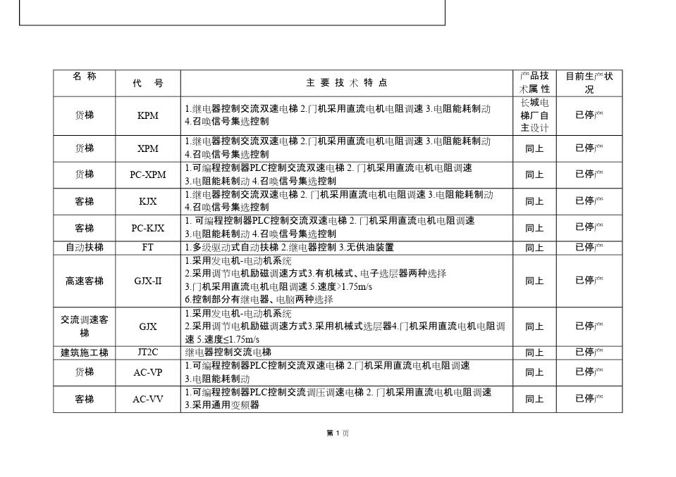 上海三菱曳引式电梯型号大全,上海三菱电梯型号一览表