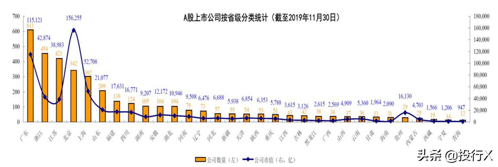 宁夏上市公司名单,宁夏地区金融上市公司