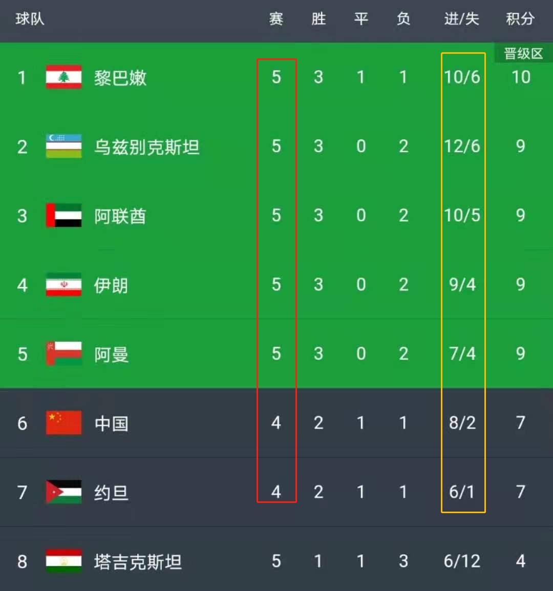 国足5比0马尔代夫比赛解析,国足比赛出线了吗