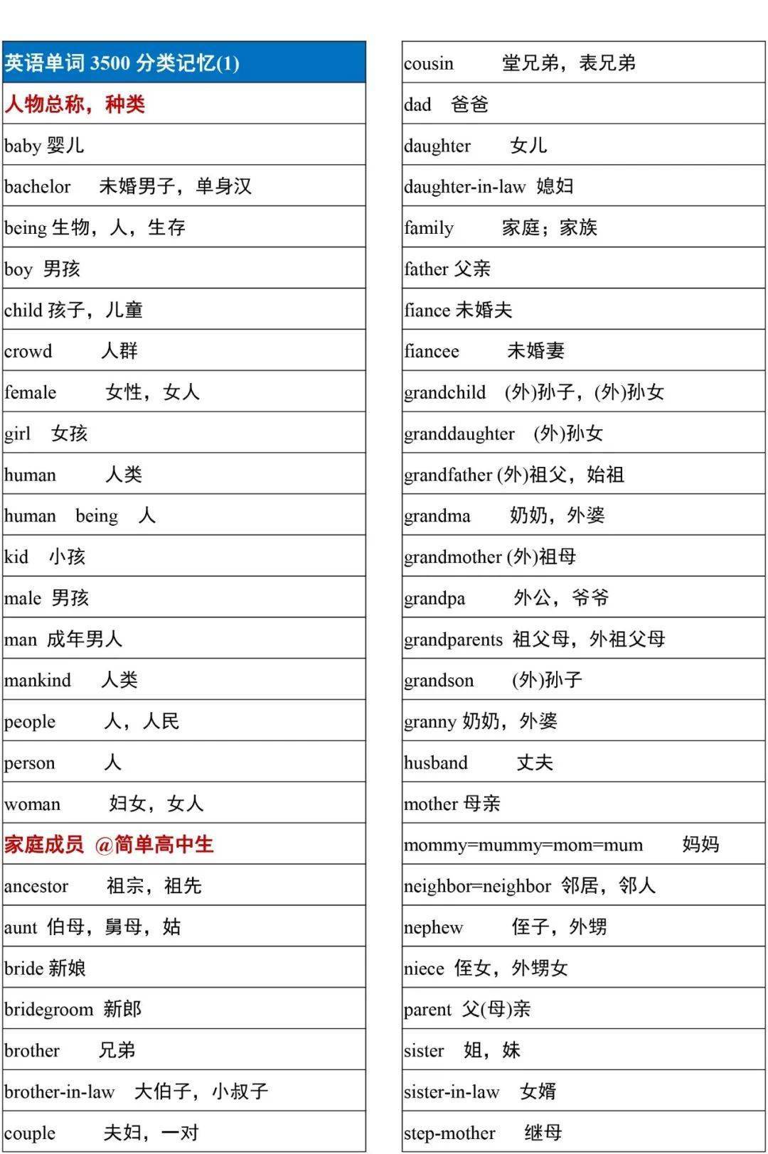 2021高考3500词汇表电子版可打印,3500单词背诵免费版2021版