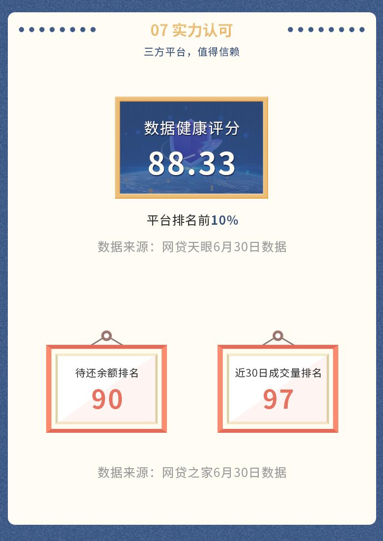 满益网2019上半年运营报告