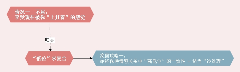 如何成为一名优秀的备胎,怎么成为备胎
