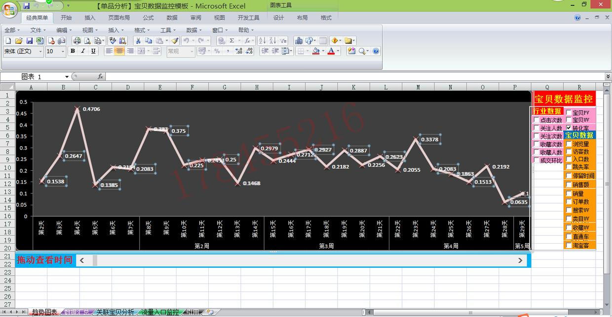 电商拼多多运营计划书范文,如何做好拼多多网店运营工作