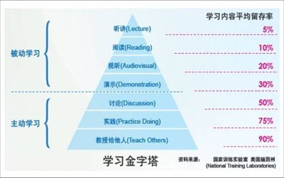 为什么有很多学生在老师讲课的时候什么都懂，但是做题却不会做？