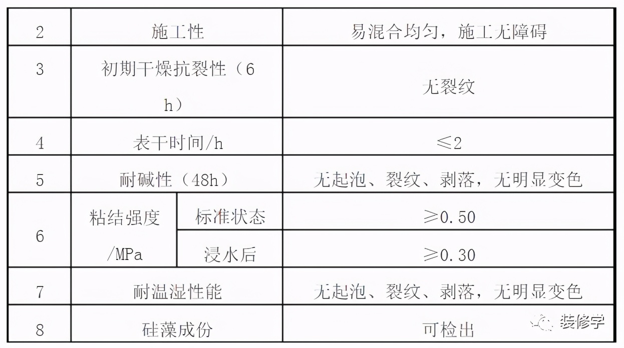 武汉旧墙面翻新最佳方法,武汉旧房改造翻新外墙面真石漆