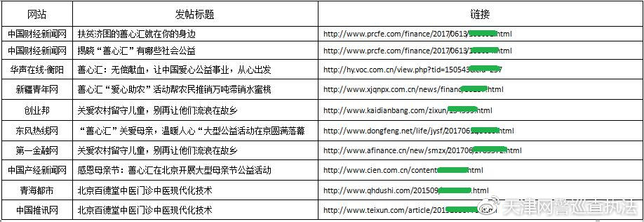 澶╂触鐮磋幏缃戠粶姘村啗,涓ユ墦缃戠粶姘村啗妗堜欢