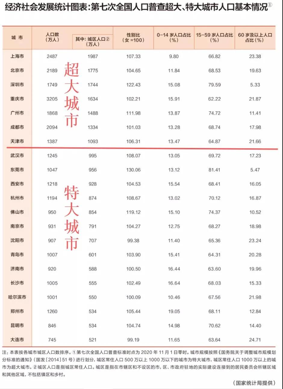 下一张王牌亮出！被低估的省会城市福州按下了“快进键”