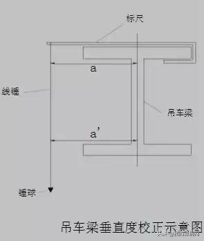 钢结构吊装施工方案之吊车数据,钢结构吊装交叉作业施工方案