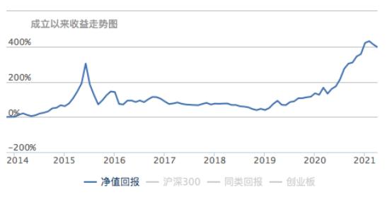 基金一季报,基金一季报公布时会不会已经调仓