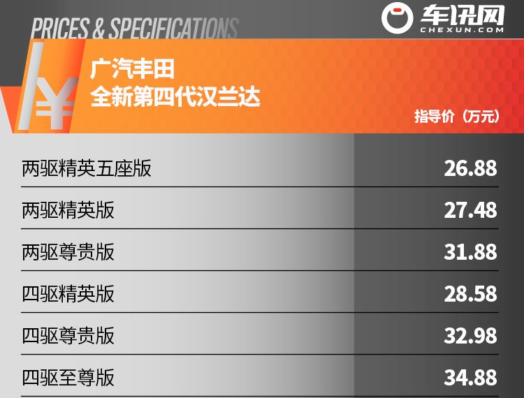 2024款第四代汉兰达最新款,第四代新款汉兰达上市最新消息