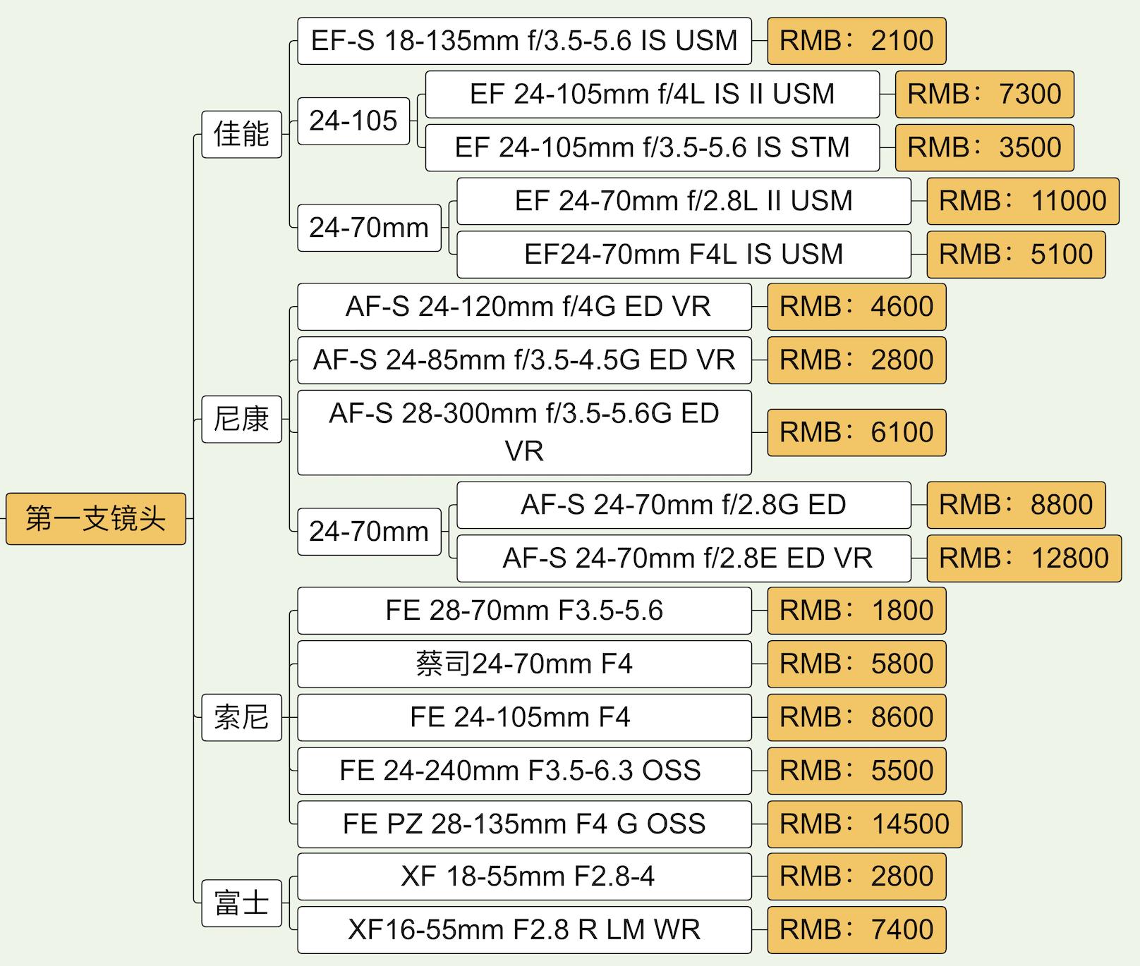 富士gfx50s2尼康z9索尼a7r5,富士gfx100s和尼康相机z9怎样选