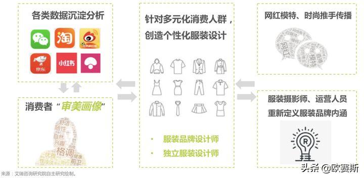 欧赛斯产品视觉,欧赛斯新战略