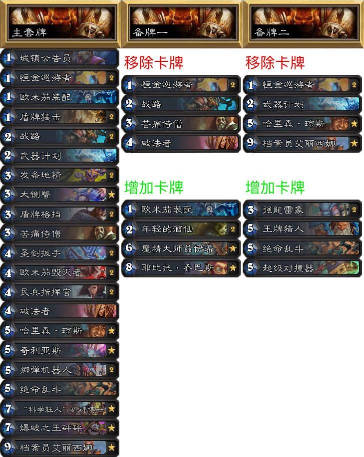 《炉石传说》NPe专家赛制环境报告第17期：鲨鱼贼疯狂碾压