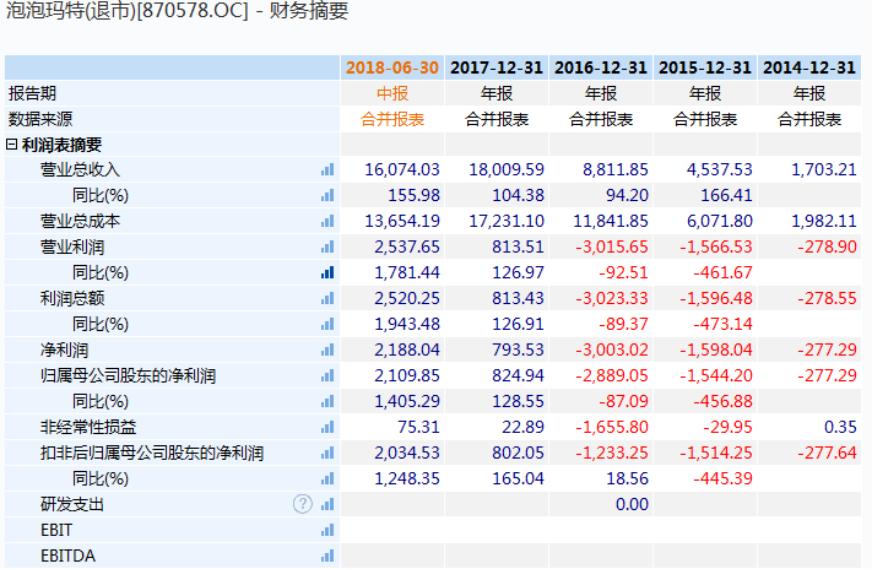 盲盒第一股上市了吗,盲盒上市企业