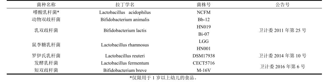 科普为什么说益生菌是最好的药,益生菌是夸大其词还是真实有效