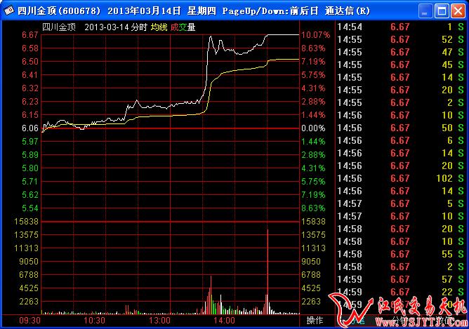 三分钟教你抓涨停的方法,每月捕捉50个涨停板的战法