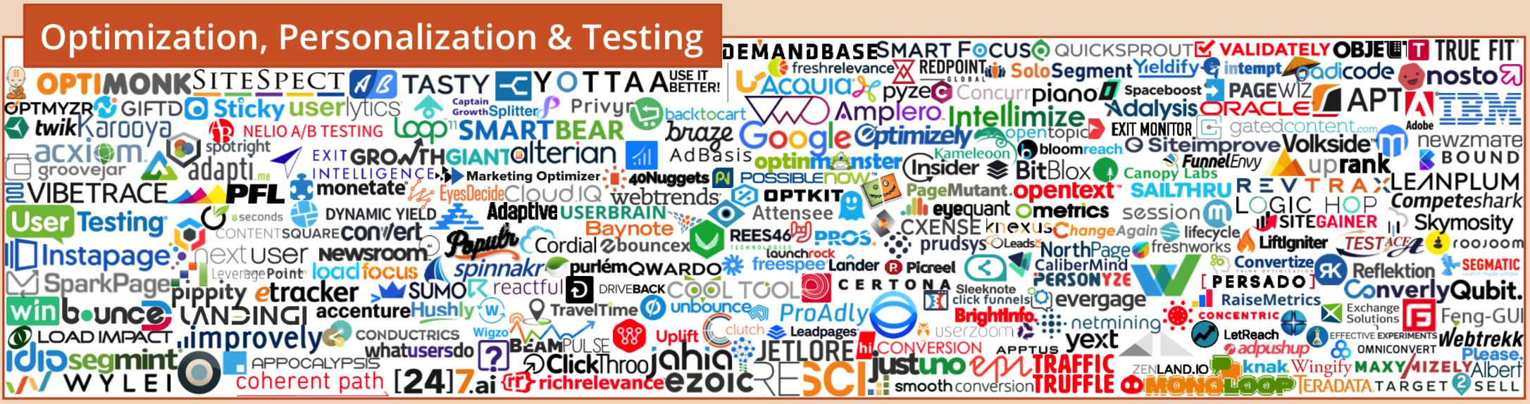 martech全景图,martech营销技术图谱2021