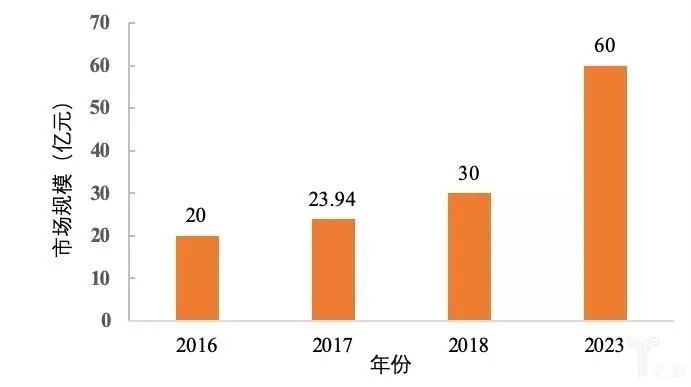 2019全球可穿戴设备报告 (可穿戴设备的应用与产业分析)