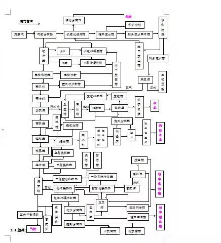 焦化化产技术知识问答,炼焦煤基础知识讲解