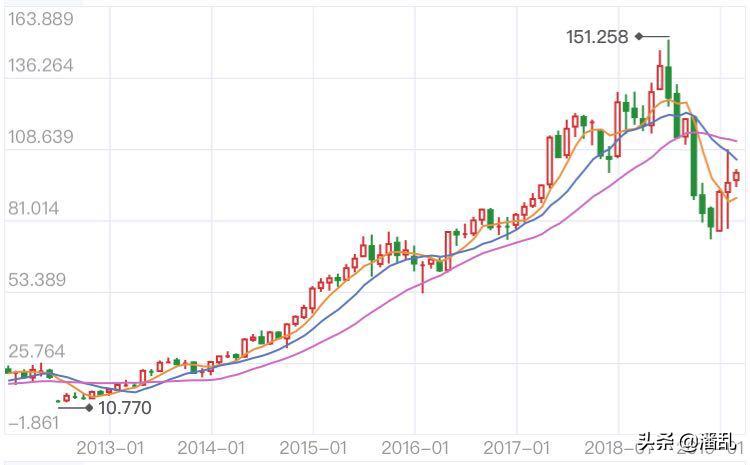 ea顶级传奇,ea传奇生涯