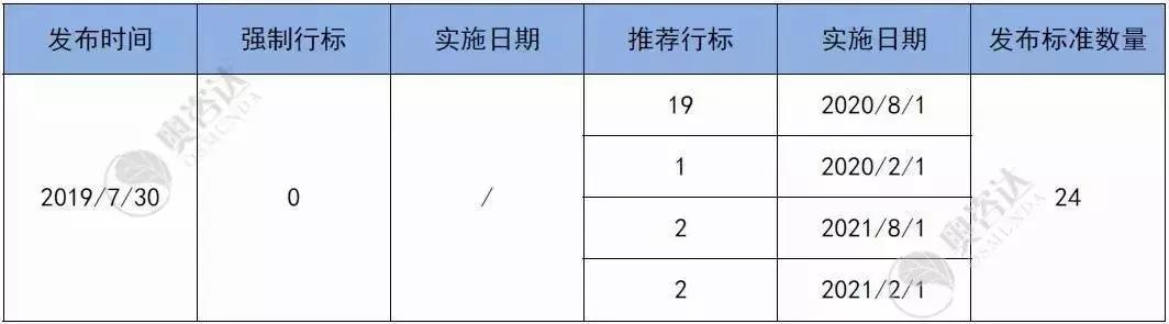 2019年7月法律讲堂,2019年7月法制报道
