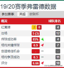 索尔斯克亚执教曼联集锦,曼联4连胜索尔斯克亚