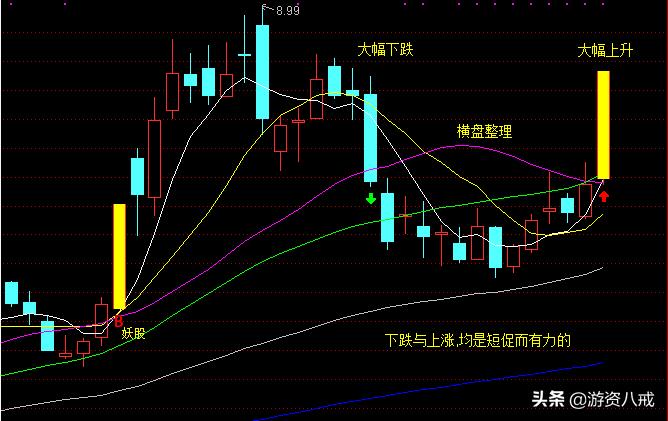 u型底部买入形态图解,m顶和u型洗盘形态详解图