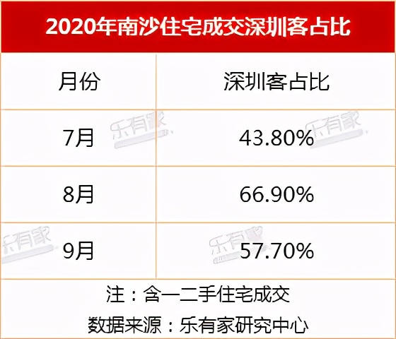 深圳南沙房产值得买吗,广州南沙楼市大跌真假